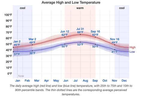 the weather network victoria bc|current temperature in victoria bc.